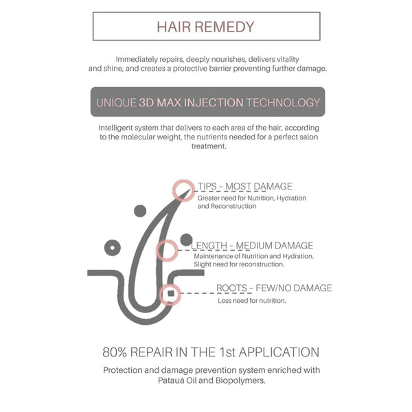 Cadiveu Hair Remedy - Conditioner 980ml